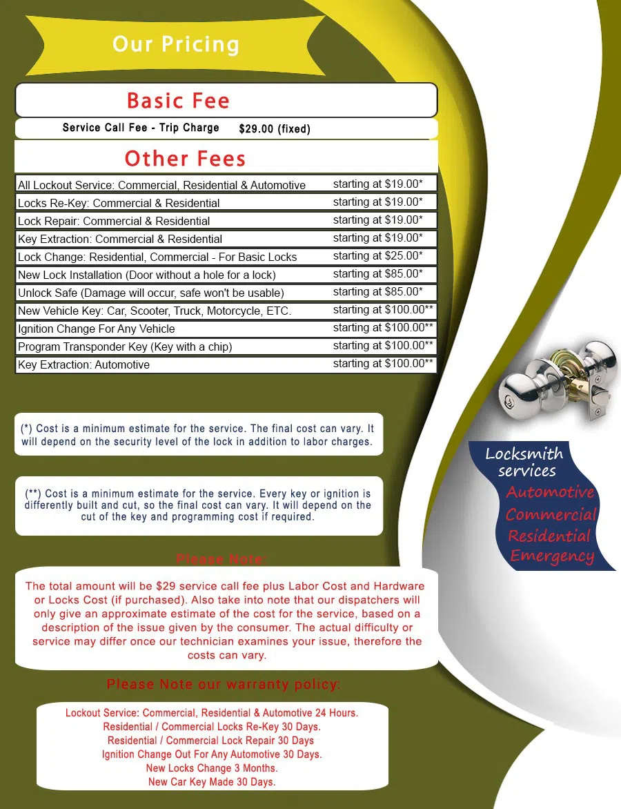 Master Locksmith Store Hewlett, NY 516-962-5478